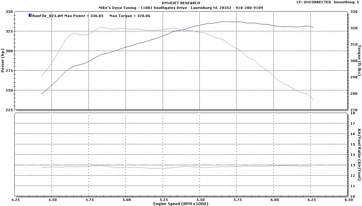2.5" vs 3" exhaust Page 2 CorvetteForum Chevrolet Corvette Forum